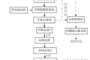 高純超細改性碳酸鈣生產廢水的處理方法及處理系統(tǒng)