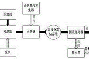 危險(xiǎn)廢物焚燒廠廢水和飛灰中重金屬協(xié)同處置方法