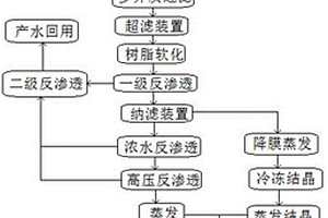 焦化廢水中濃鹽水回收利用的集成處理系統(tǒng)及工藝