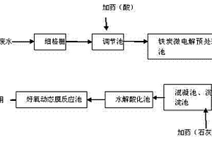 鐵炭微電解-動態(tài)膜廢水深度處理工藝