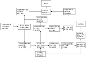 從廢水原液中分離回收堿和半纖維素的方法及系統(tǒng)