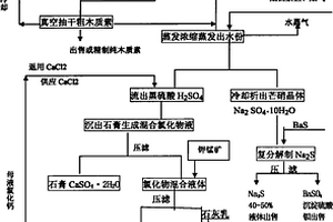 生產(chǎn)木質(zhì)素廢水的循環(huán)利用治理方法