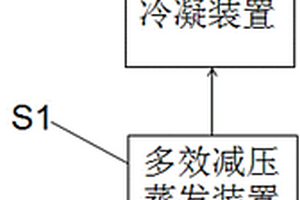 高COD廢水處理的方法