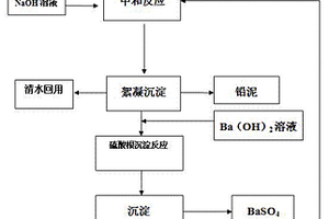 鉛酸蓄電池廢水的零排放處理方法