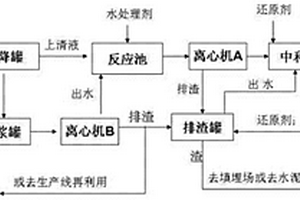 漂粉精二次母液廢水的處理工藝及其處理劑