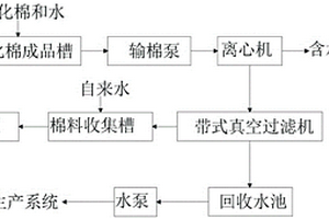 硝化棉脫水廢水中硝化棉屑的回收方法