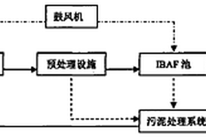 對高氨氮低C/N比的廢水處理工藝及用途