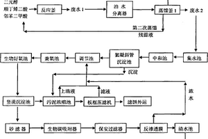 不飽和聚酯樹脂生產(chǎn)廢水處理方法