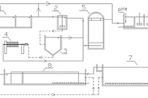 堿減量廢水綜合處理的裝置和方法