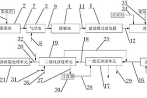 采用膜結(jié)構(gòu)的廢水處理裝置