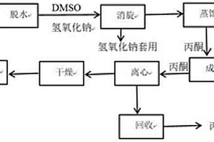 廢水零排放制備消旋鹽酸四咪唑的方法