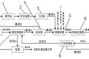 氯堿工業(yè)間冷開式循環(huán)水站排污水回收利用裝置及方法