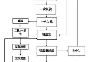 鉛酸蓄電池廢水零排放的氫氧化鋇處理方法