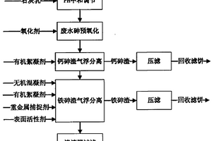 高濃度含砷廢水處理方法