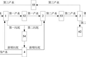 工業(yè)廢水的處理系統(tǒng)及處理方法