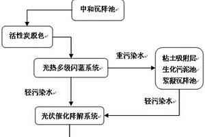 太陽能光熱/光伏耦合生化法處理酸堿性廢水的裝置