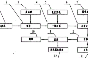 處理含鉻廢水的方法