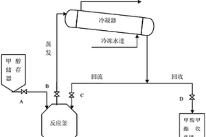 甲硝唑生產(chǎn)含甲酸廢水的轉(zhuǎn)化回收裝置