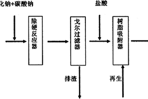 廢水的高級(jí)除硬方法