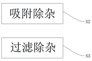 含有重金屬工業(yè)廢水節(jié)能環(huán)保處理方法