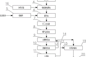 橡膠助劑廢水處理系統(tǒng)