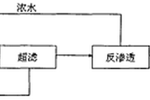 低氨氮廢水的處理與回收方法