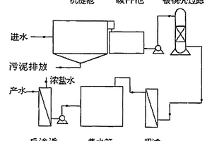 含鹽量高的含油廢水處理系統(tǒng)及工藝