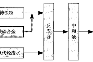 廢水中氯代烴脫氯方法