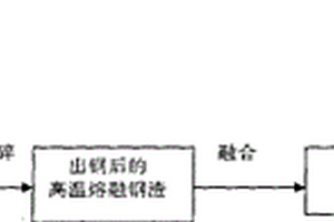 廢水處理后產(chǎn)生的硅酸鹽渣泥的處置方法