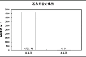 含氟廢水處理藥劑及工藝