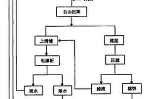 石煤提釩高鹽度富重金屬廢水的資源化處理方法