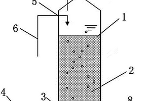 復(fù)合懸浮載體—催化臭氧氧化凈化廢水方法及反應(yīng)器