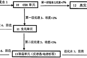 適合高鹽廢水的零排放系統(tǒng)