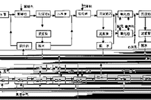 造紙廢水制造活性炭的綜合處理方法