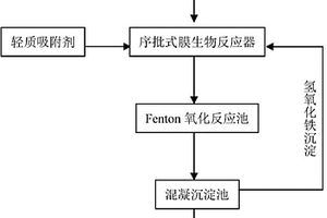 除油后焦化廢水的處理方法