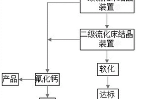 處理含氟廢水回收高純氟化鈣的工藝