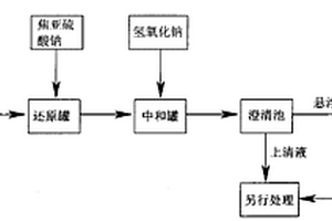 處理含鉻、釩工業(yè)廢水的方法