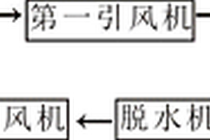 工業(yè)廢硫酸回收再利用設(shè)備及其利用方法