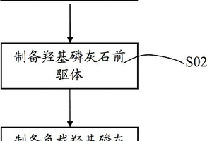 廢水處理用復(fù)合材料及其制備方法