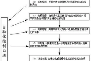 高壓脈沖電解工業(yè)污水處理方法及自動化系統(tǒng)