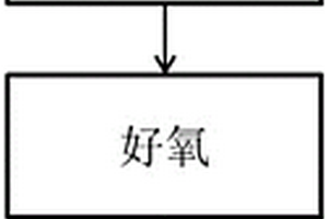 處理含高濃度鄰苯二甲酸二丁酯有機(jī)廢水的組合工藝