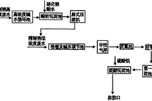 含有精制棉廢水的處理方法