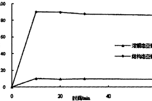 多羥基結(jié)構(gòu)態(tài)亞鐵化合物的制備及用于廢水還原預處理