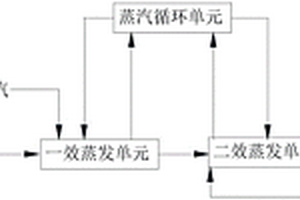 有機(jī)硅廢水處理系統(tǒng)以及方法