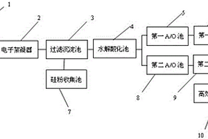 含硅廢水處理系統(tǒng)及其處理工藝方法