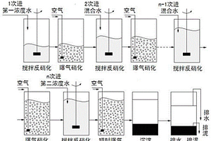 短程硝化的分段進(jìn)水SBR工藝玉米淀粉廢水脫氮方法