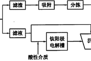 鈦陽極在高濃度工業(yè)廢水處理中的應(yīng)用