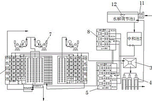 工業(yè)水集中處理系統(tǒng)