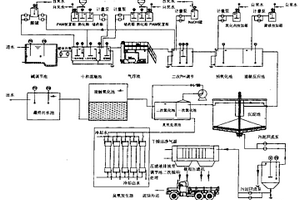 含油堿性廢水臭氧處理工藝及設備