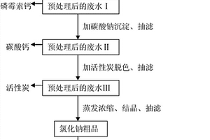 磷霉素鈣含鹽高濃度有機(jī)工藝廢水的處理方法